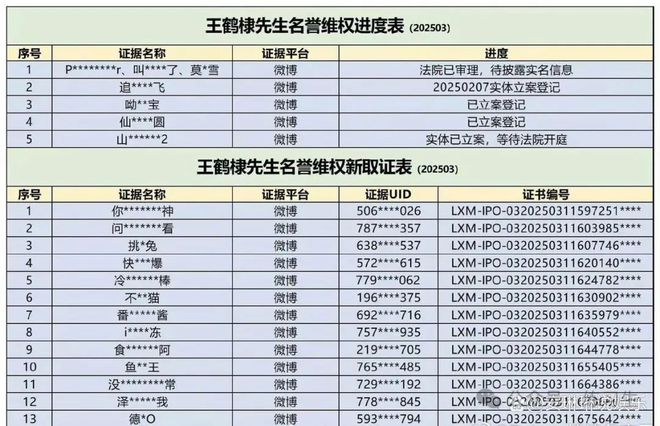 告了是的你没看错王鹤棣一口气告了五个CQ9电子游戏平台王鹤棣把虞书欣大粉(图2)